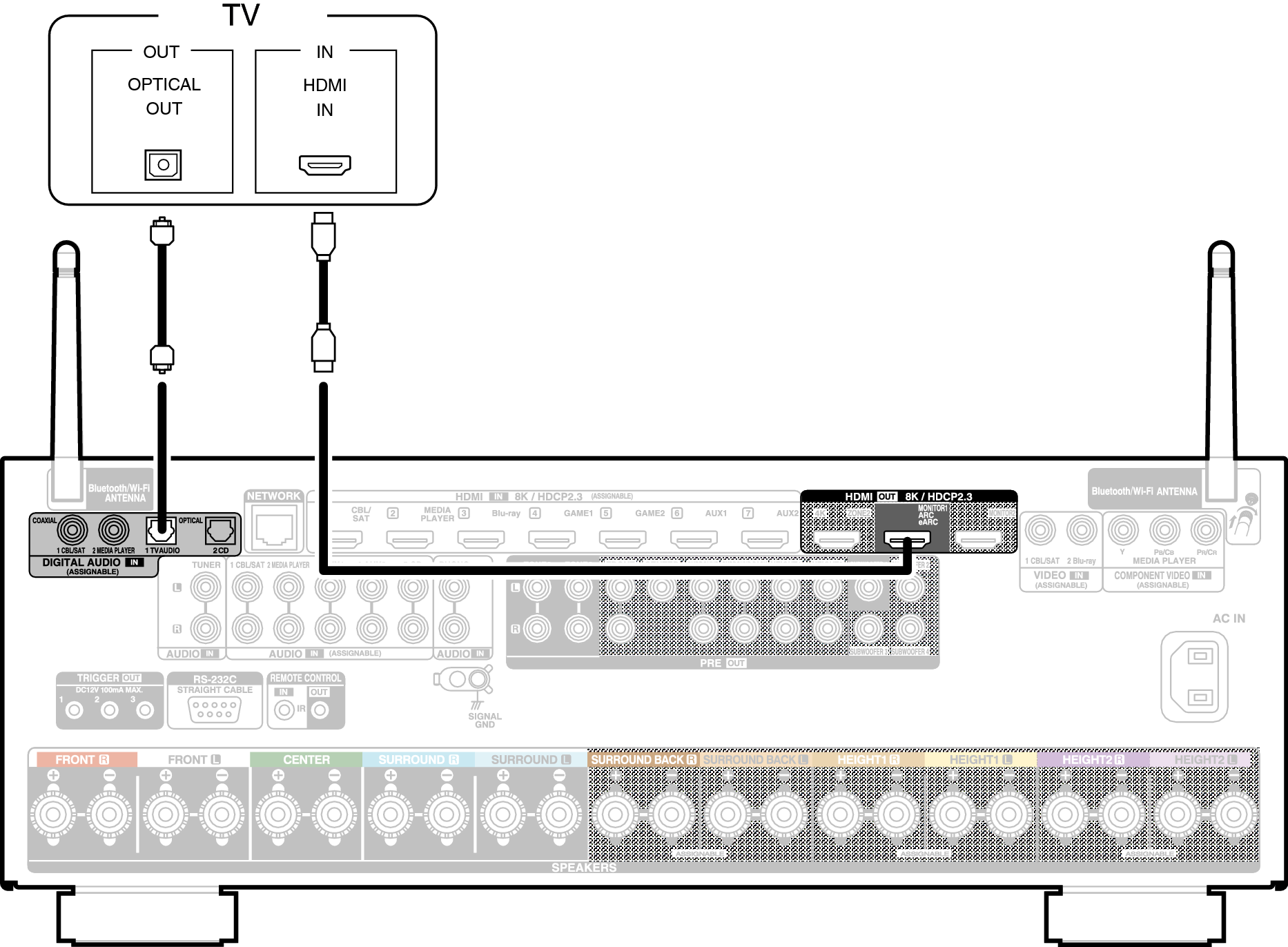 Conne HDMITV2 X48E2